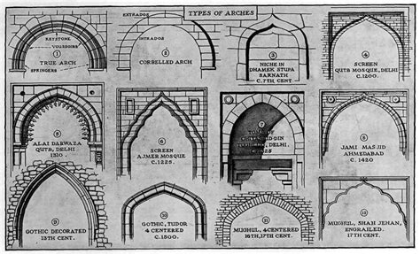 Types Of Arches In Indian Architecture Arcades Architecture