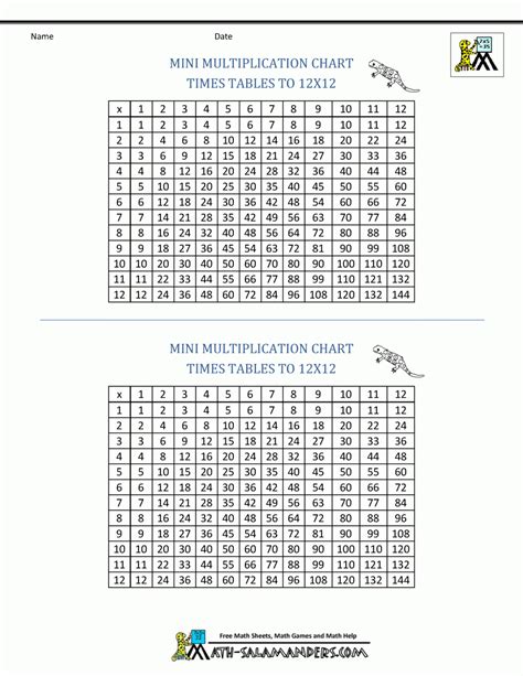 Multiplication Chart Printable 12 X 12 Printable 12x12 Multiplication