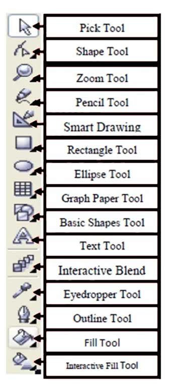 Most Useful Coreldraw Tools Explained In Hindi Coreldraw Learn More