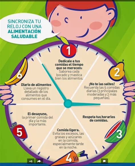 Arriba Foto Infografia Para Ni Os De Alimentacion Saludable Cena Hermosa