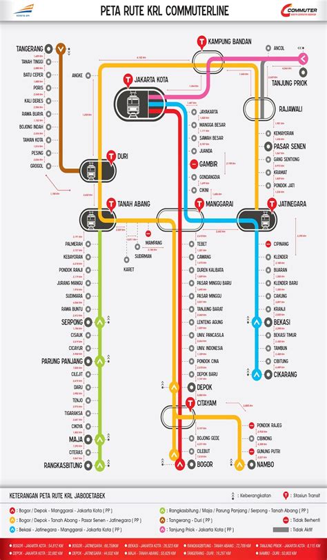 Peta Rute Jalur Krl Commuterline Jakarta Tahun Terbaru Porn Sex Picture