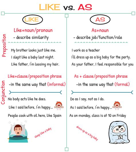 Like Or As Difference Between Like And As With Useful Examples