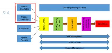 System Impact Assessment A Risk Management Framework For A Covid World