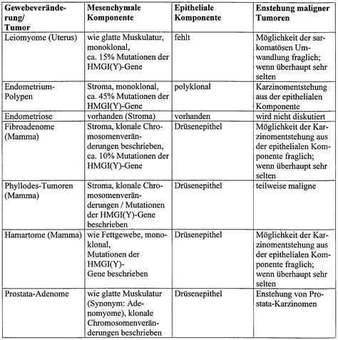 Auch ein biotechunternehmen aus deutschland mischt mit. Patent WO2000045851A2 - Mittel zur prävention und/oder ...
