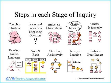 In the us, inquiry and enquiry are interchangeable, but inquiry dominates to the extent that many american readers will consider enquiry to be a spelling mistake. 1000+ images about Techopolitics, Art and Culture on ...