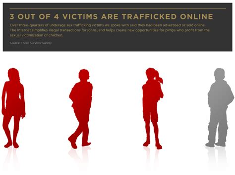 Sex Trafficking High Techs Humanitarian Revolt Against The Johns