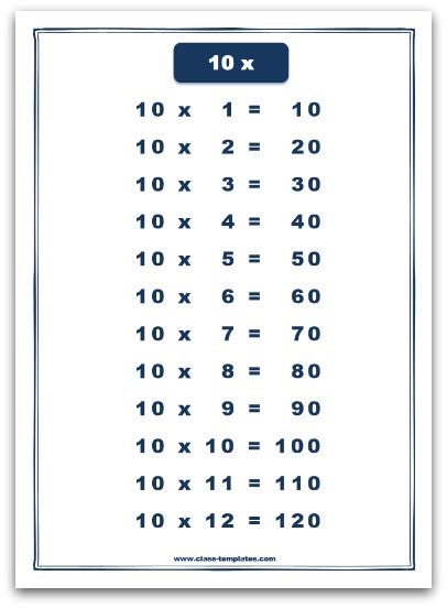 10s Times Tables Chart