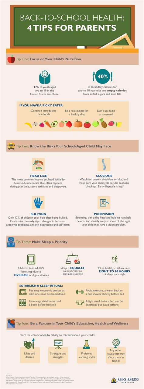Back To School Health Tips For Parents Infographic E