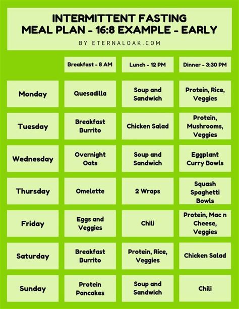 The Top Intermittent Fasting Meal Plan Pdfs For 168 204 43 Vegans