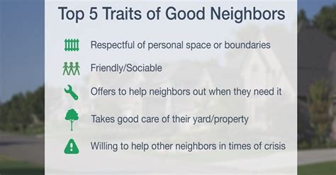 Tell Us Are You A Good Neighbor