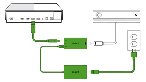 Using Kinect Sensor Xbox One S Xbox One X