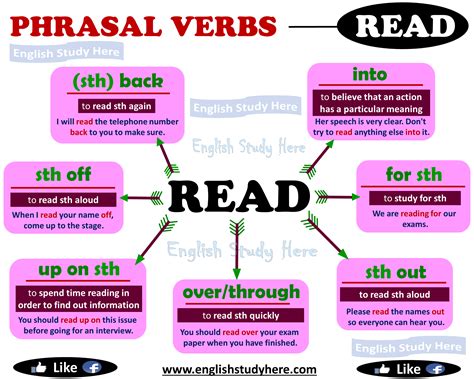 Phrasal Verbs With Read English Study Here