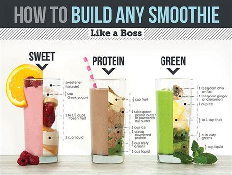 How To Build Any Smoothie Like A Boss Livestrongcom