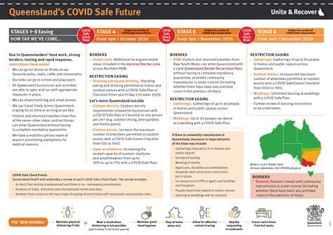 Cases have cropped up in regional areas, prompting tighter lockdowns in the hunter and new england regions, the north coast, and in western nsw. Keeping Queensland's Future COVID Safe - REIQ