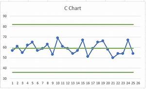 How To Make And Use A C Chart Goskills