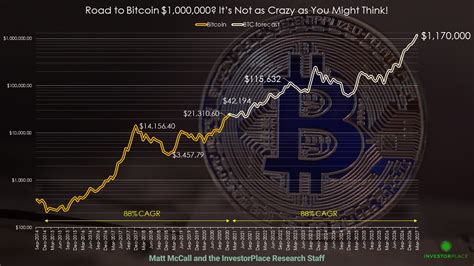 Bitcoin 1 Million Heres How It Could Possibly Work Investorplace