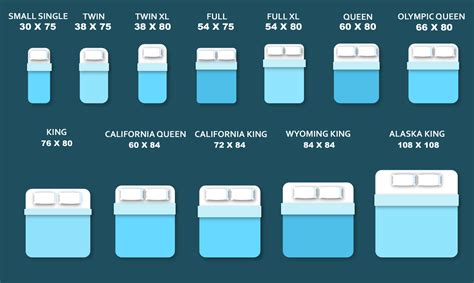 Mattress Size Guide: The Signs, Symptoms and How to Avoid It