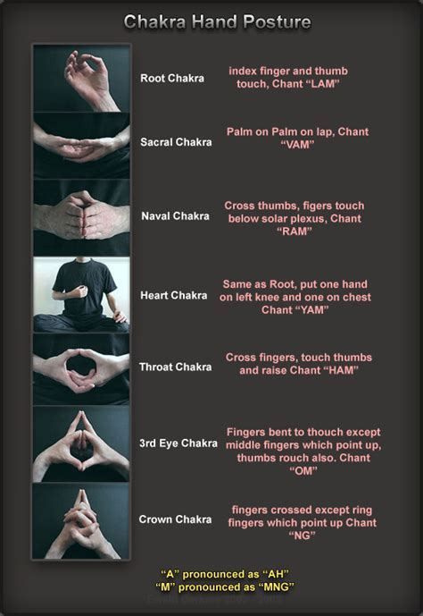 Chakra Hand Positions Lucid Practice Hot Sex Picture