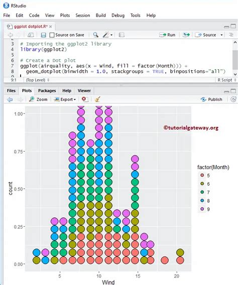 R Use Ggplot2 To Plot Multiple Curves Stack Overflow Vrogue