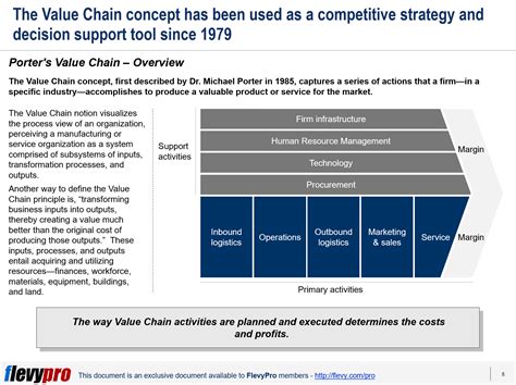 Strategy Classics: Porter's Value Chain | flevy.com/blog