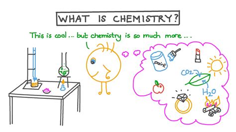 Lesson Video What Is Chemistry Nagwa