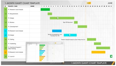 Excel Gantt Chart Template Allows You To Manage Projects And