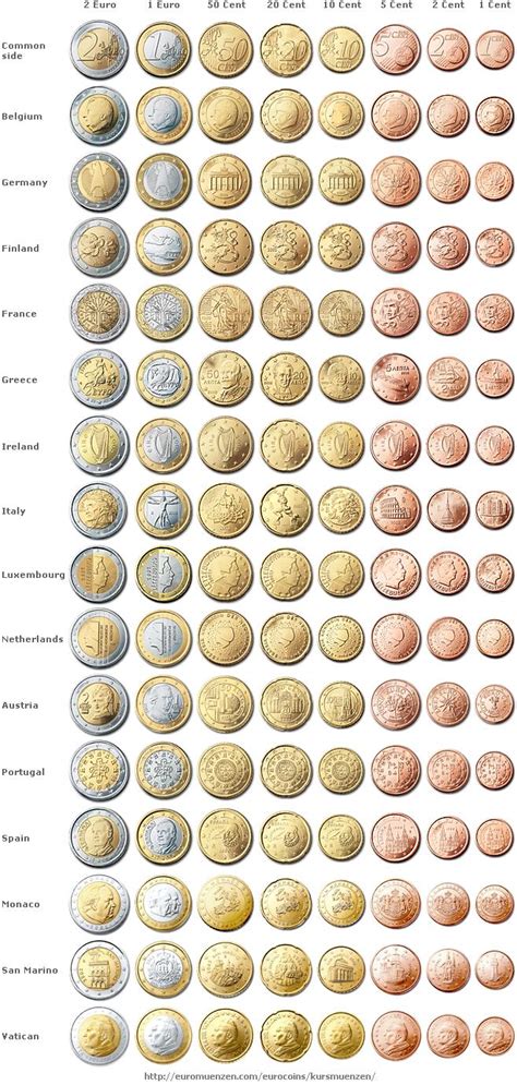 Todas Las Monedas De Euro Socratescominter