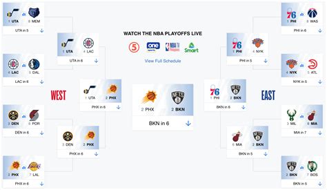 Nba Playoff Bracket 2021 Predictions Writers Predictions For The