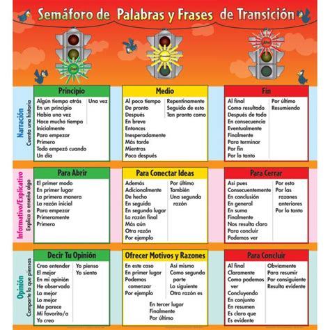 Spanish Traffic Light Transition Words And Phrases Jumbo Poster