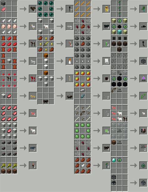 Minecraft All Crafting Recipes