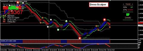 Dewa Scalper Forex Strategies Forex Resources Forex Trading Free Forex Trading Signals And