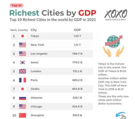 Richest Cities By Gdp Coolguides