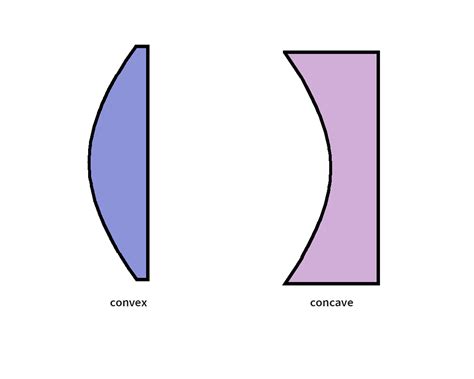 Object between f and c in front of a concave mirror. convex adjective - Definition, pictures, pronunciation and ...