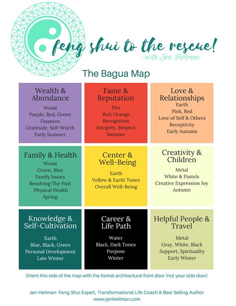 The Bagua Map The Most Important Tool In Feng Shui — Jen Heilman