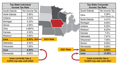 Tax relief and stimulus measures for individuals. Ranking Iowa's Business Climate - Iowans for Tax Relief