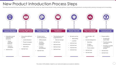 New Product Introduction Process Steps Presentation Graphics
