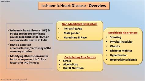 Ischaemic Heart Disease Clinical Presentation And Diagnosis Some Aspects