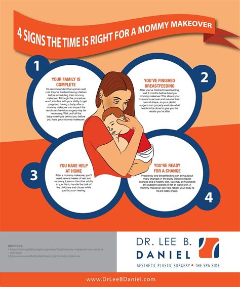 4 Signs The Time Is Right For A Mommy Makeover Infographic Dr Lee