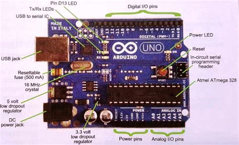 An Arduino Uno Board With Parts Labeled