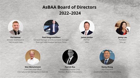 first 2022 2024 board of directors meeting held asian business aviation association
