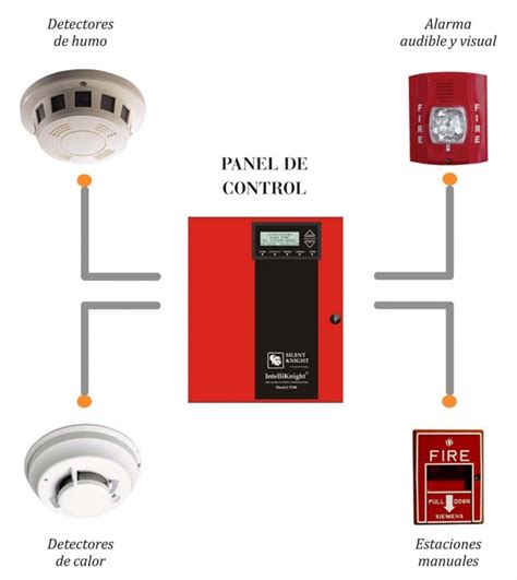 Sensores De Alarma Contra Incendios Confrex SAC