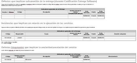 Informe Resumen Del Testing Marco De Desarrollo De La Junta De Andalucía