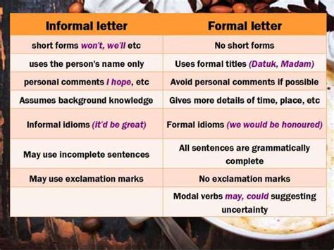 How To Write A Letter Informal And Formal English Esl Buzz