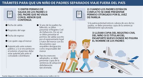 Carta Autorizacion Para Viajar Niños Dentro De Mexico Niños Relacionados