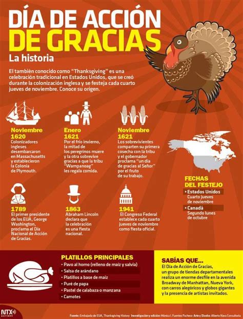 Infografía Día de Acción de Gracias Actividades de acción de gracias Dia de accion de