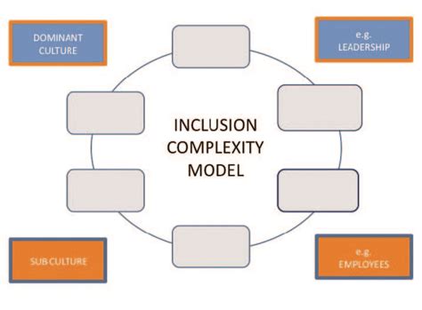 The Illusion Of Inclusion Part Ii Diversity Journal