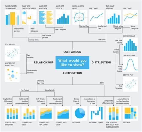 8 Data Storytelling Concepts With Examples Two Octobers