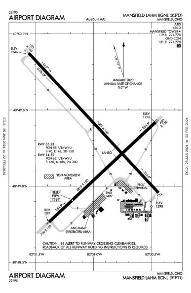 Kmfd Airport Diagram Apd Flightaware