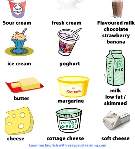 Alphabetical List Of Dairy Products