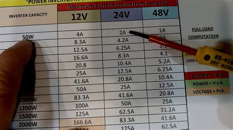 Check spelling or type a new query. Solar Power wire, fuse and ckt. Breaker sizing guide. - YouTube